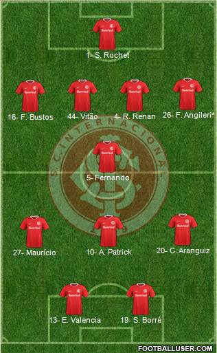 SC Internacional football formation