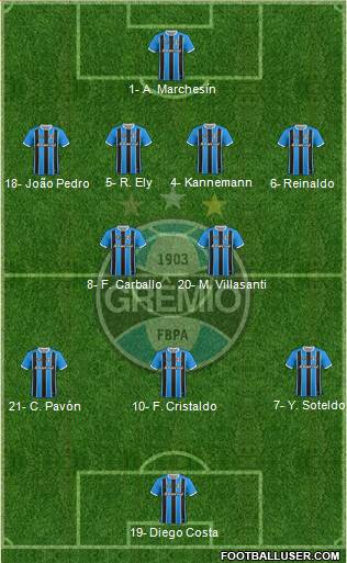 Grêmio FBPA 4-2-3-1 football formation