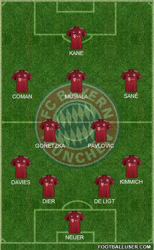 FC Bayern München Formation 2024