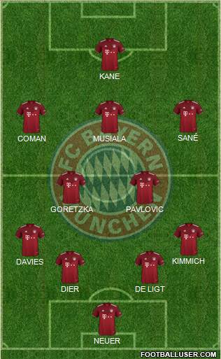 FC Bayern München football formation