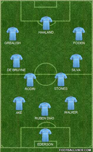 Manchester City Formation 2024