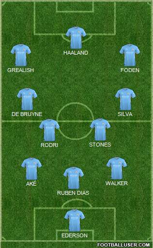 Manchester City football formation