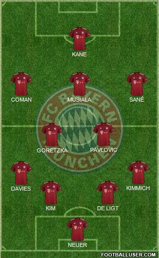 FC Bayern München Formation 2024