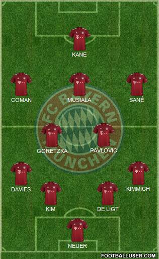 FC Bayern München 4-2-3-1 football formation