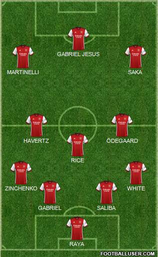 Arsenal 4-3-3 football formation