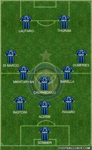 F.C. Internazionale football formation