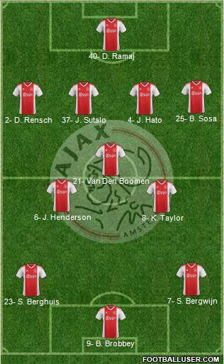 AFC Ajax 4-3-3 football formation