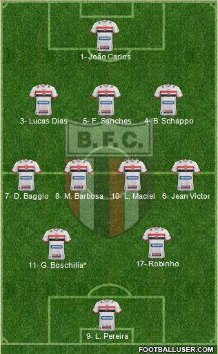 Botafogo FC (SP) Formation 2024