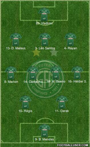 Guarani FC Formation 2024