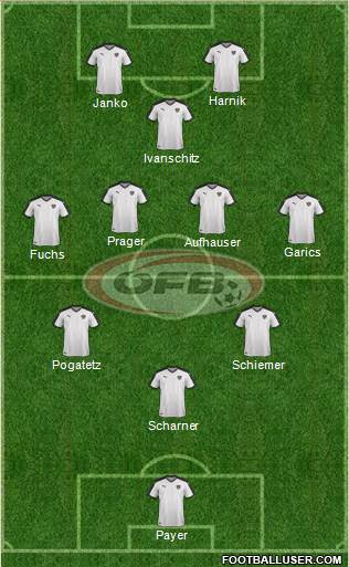 Austria Formation 2024