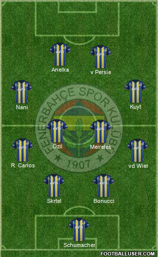 Fenerbahçe SK football formation