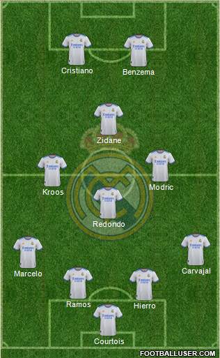 Real Madrid C.F. Formation 2024