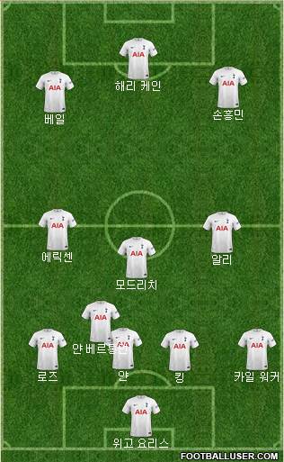 Tottenham Hotspur Formation 2024