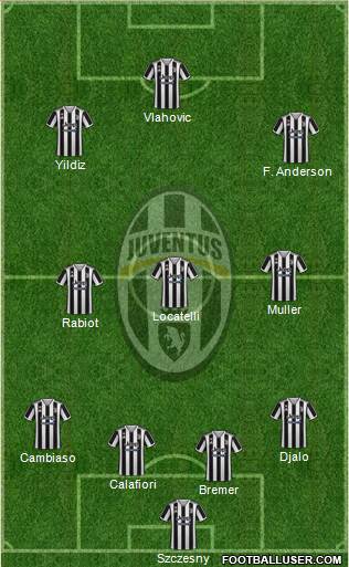 Juventus 4-3-3 football formation