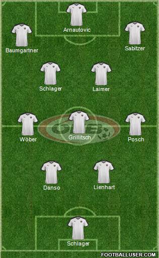 Austria Formation 2024