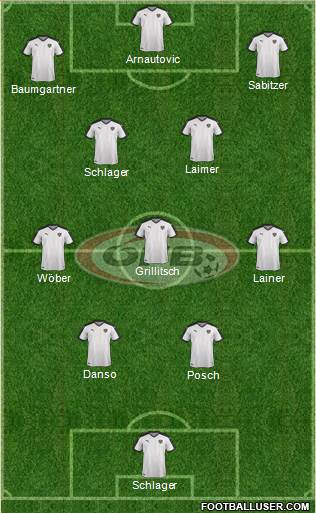 Austria Formation 2024
