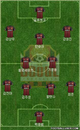 FC Seoul Formation 2024