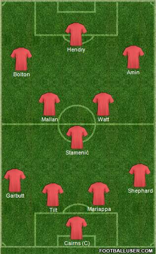 Manchester United Formation 2024