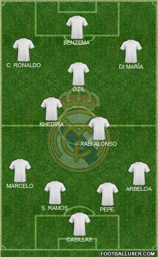 Real Madrid C.F. Formation 2024