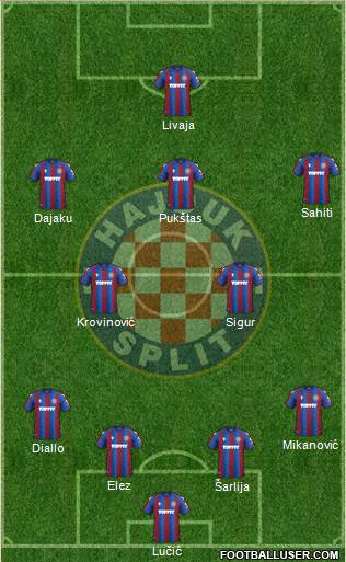 HNK Hajduk football formation