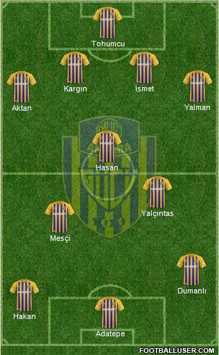 MKE Ankaragücü Formation 2024