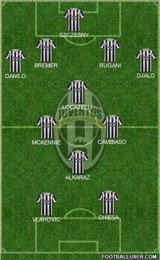 Juventus Formation 2024