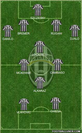 Juventus 4-3-1-2 football formation