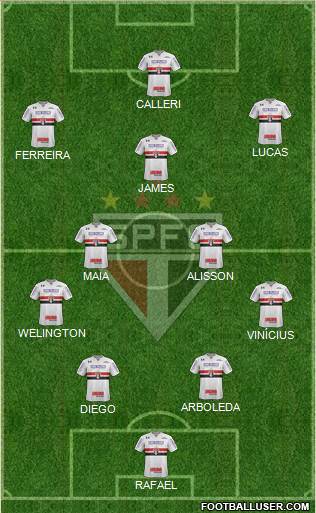 São Paulo FC football formation