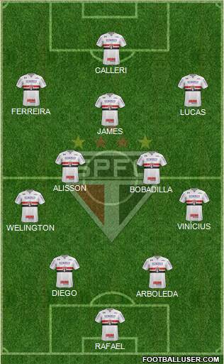 São Paulo FC Formation 2024