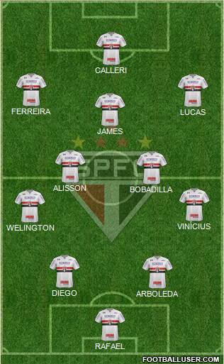 São Paulo FC football formation