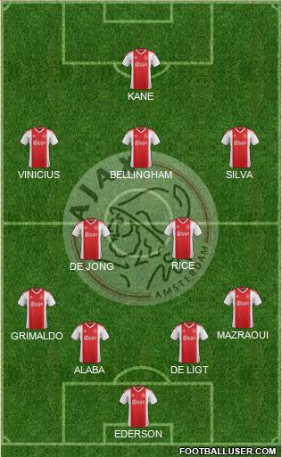 AFC Ajax Formation 2024