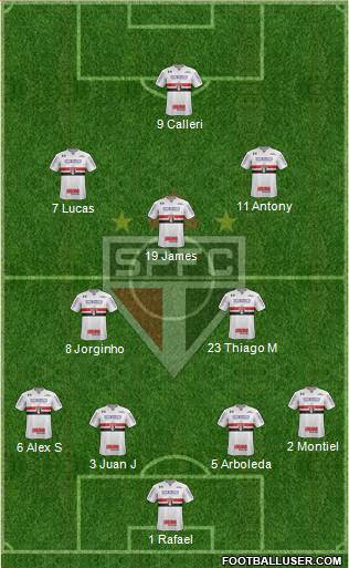 São Paulo FC Formation 2024