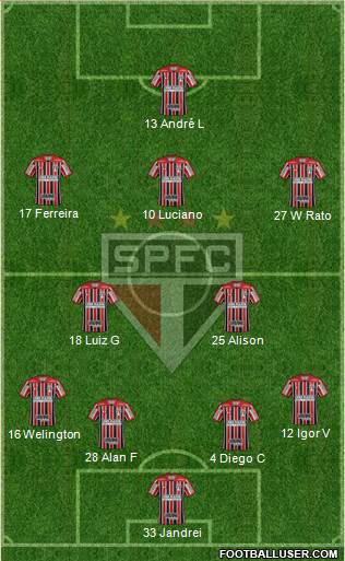 São Paulo FC Formation 2024