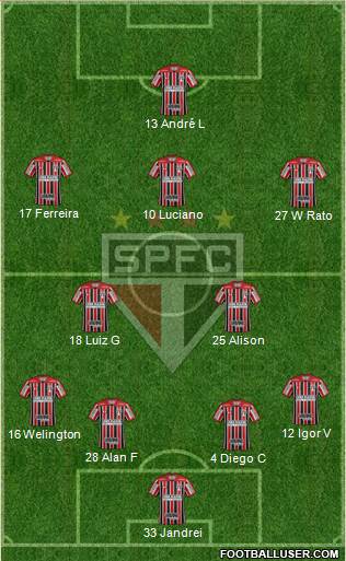 São Paulo FC 4-2-3-1 football formation