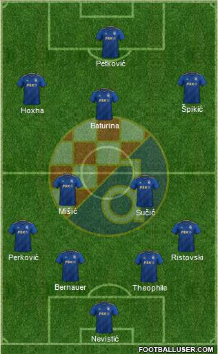 NK Dinamo Formation 2024