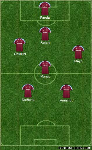 West Ham United 4-4-2 football formation