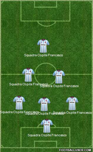West Ham United Formation 2024