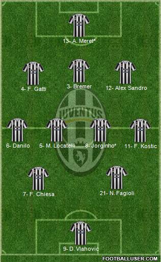 Juventus 3-4-2-1 football formation