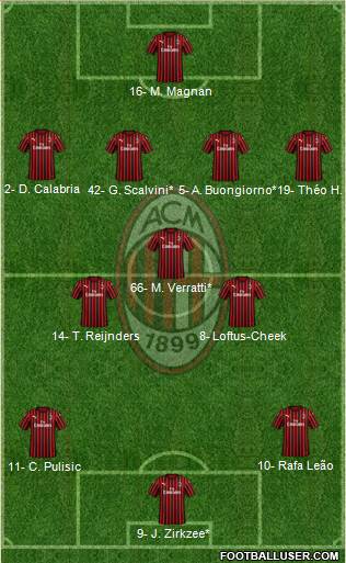 A.C. Milan 4-3-3 football formation