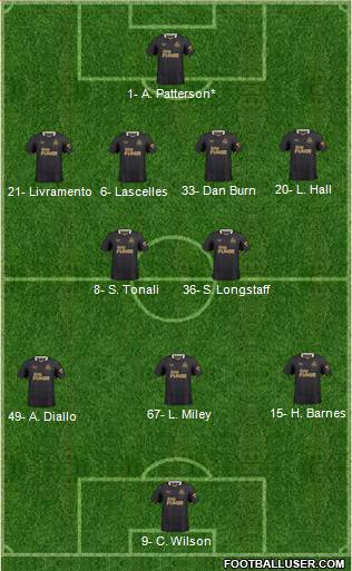 Newcastle United Formation 2024