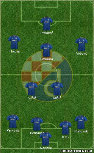 NK Dinamo Formation 2024