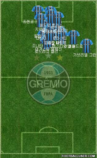 Grêmio FBPA 4-3-1-2 football formation