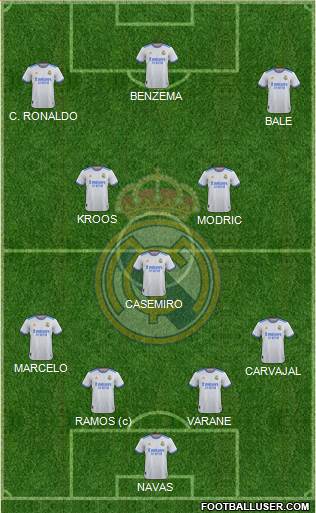 Real Madrid C.F. Formation 2024