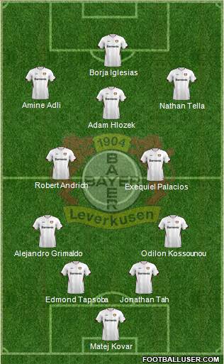 Bayer 04 Leverkusen 4-2-3-1 football formation