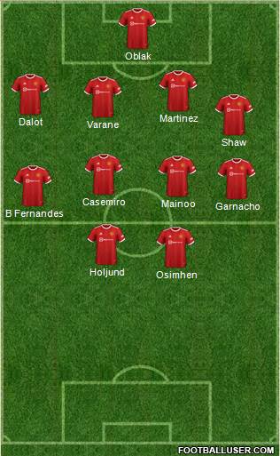 Manchester United Formation 2024