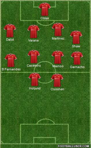 Manchester United 4-4-2 football formation