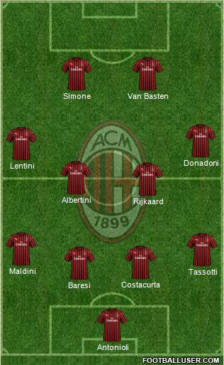 A.C. Milan 4-4-2 football formation