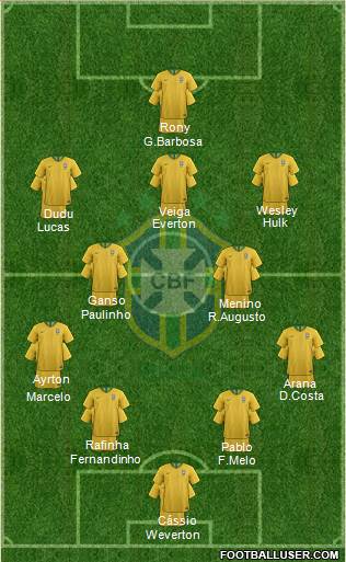 Brazil football formation