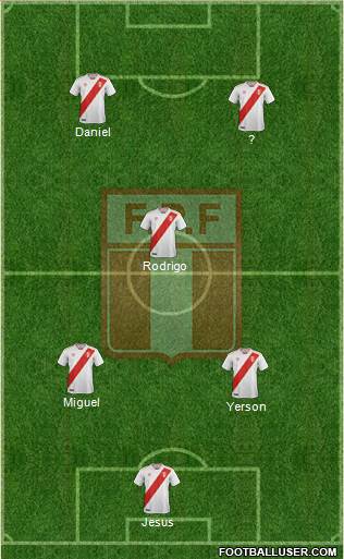 Peru 4-3-3 football formation