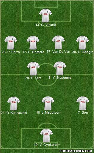 Tottenham Hotspur Formation 2024